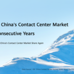 Huawei Achieves No. 1 Market Share Position for Contact Center Software in China, Leading the Market for 10 Consecutive Years