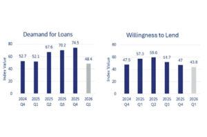 Close to 160,000 tourist arrivals during first 15 days of Feb.