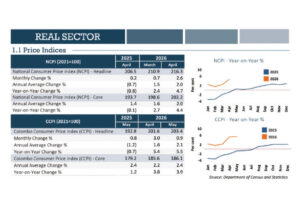 Sri Lanka economy maintains growth momentum