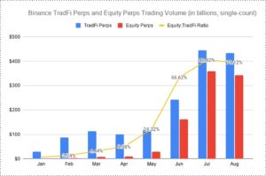 Binance Adds U.S. Stock Options to its Multi-Asset Platform